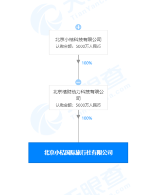 滴滴跨界布局旅游业 联cano成立国际旅行社，注册资本5000万，瞄准车票代理