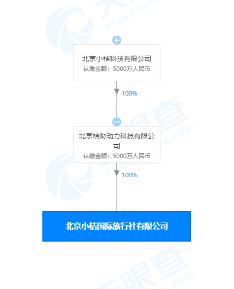 滴滴系进军旅游业 关联公司成立国际旅行社，布局车票销售代理新赛道