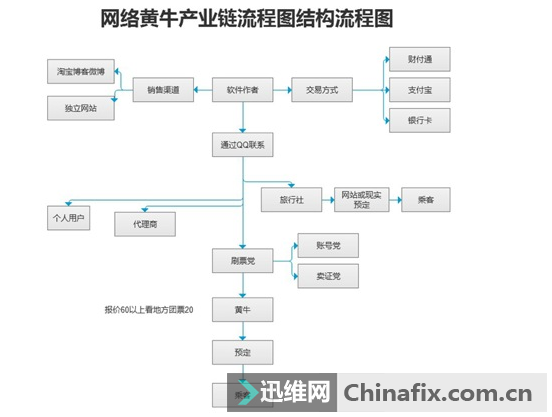 卧底解密 是谁抢了我的车票？